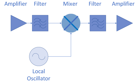 Satcom Orbital LNB Diagram of a Typical LNB 